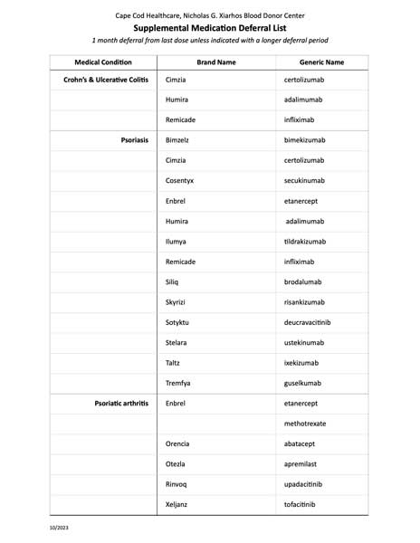 Supplemental Medication Deferral List [PDF]